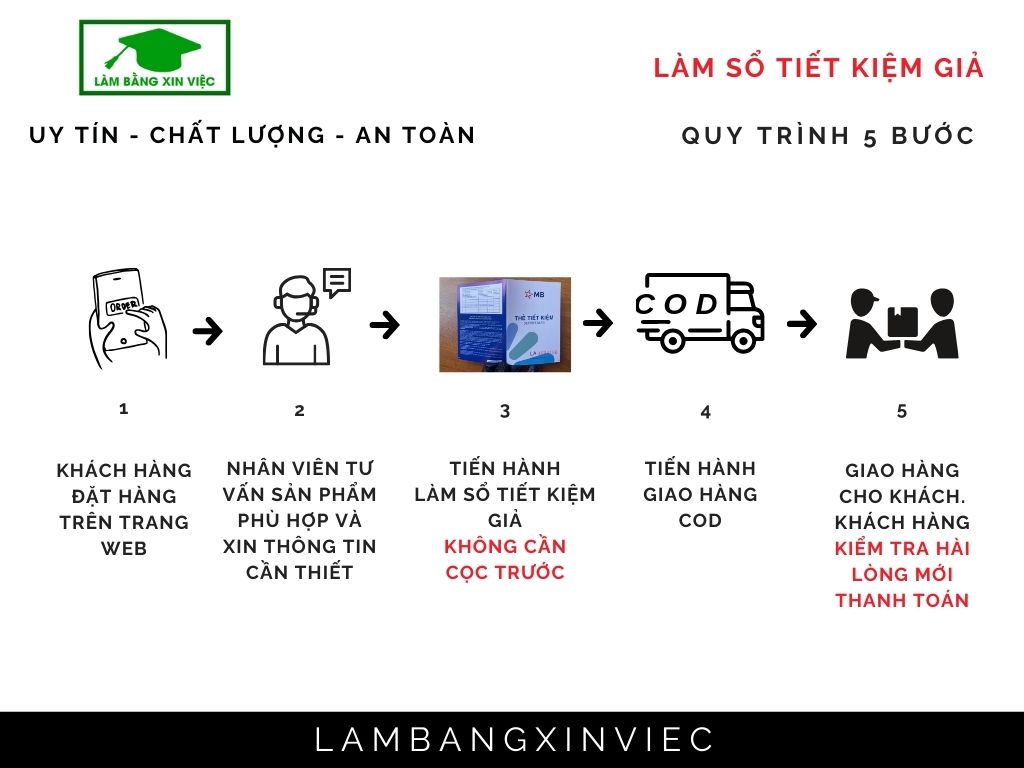 Làm Sổ Tiết Kiệm Giả Uy Tín Bao Rút Tiền Tại Ngân Hàng