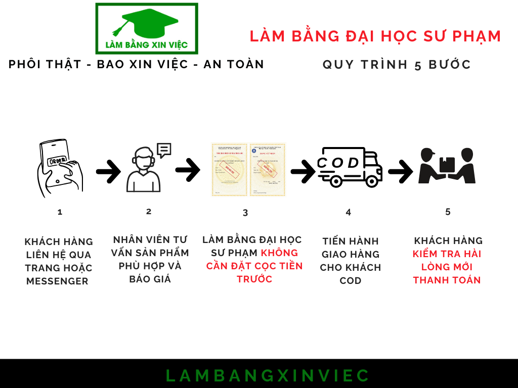 Nắm Rõ Quy Trình Làm Bằng Đại Học Sư Phạm Qua Các Bước Làm Việc